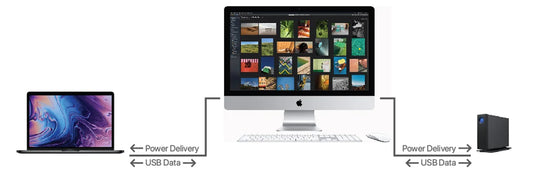 What is PD? Understanding USB Power Delivery - The Future of Charging